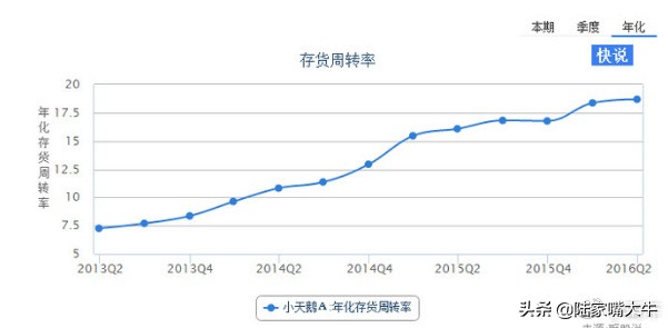 如何通过财报分析股票,如何从股票中发现潜力股