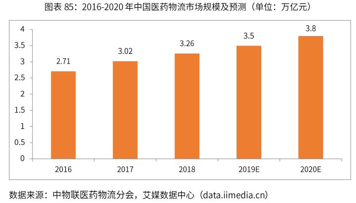 南沙港临港冷库,南沙物流冷链产业园入驻政策