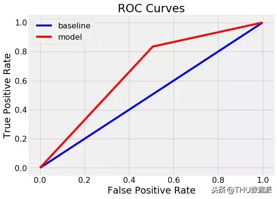 python基本随机森林模型建立,python随机森林回归的经验