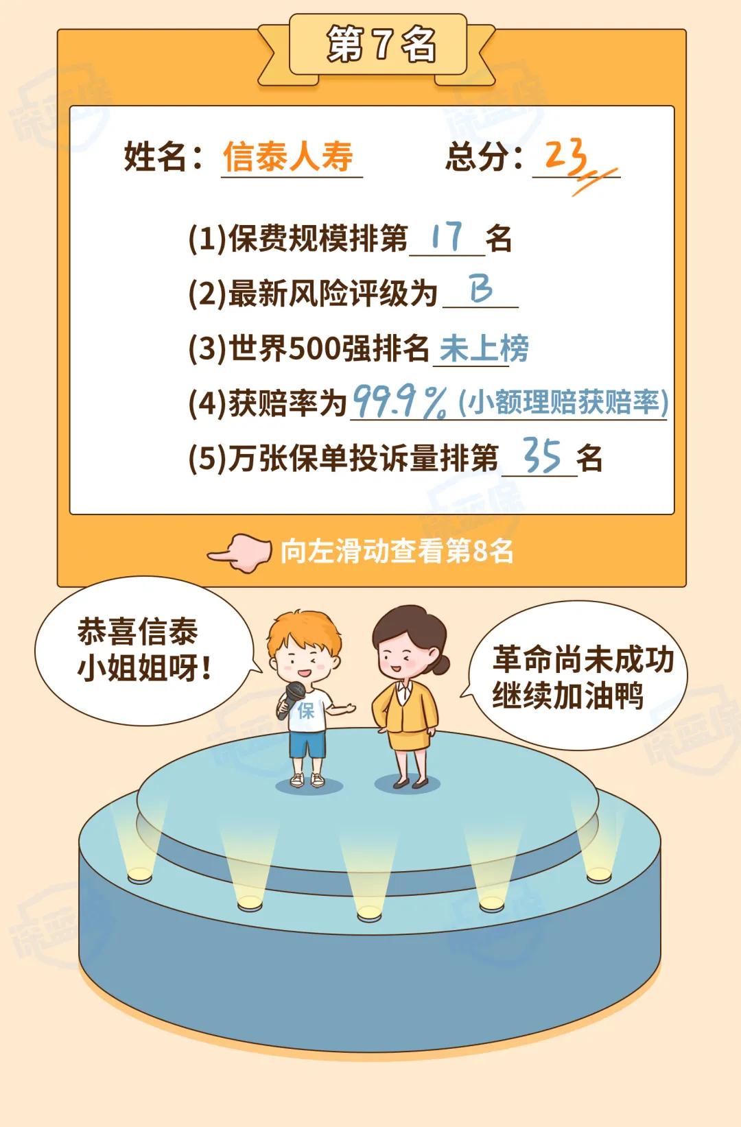 2022保险公司排行榜前十名,2022保险公司排名前十名是谁