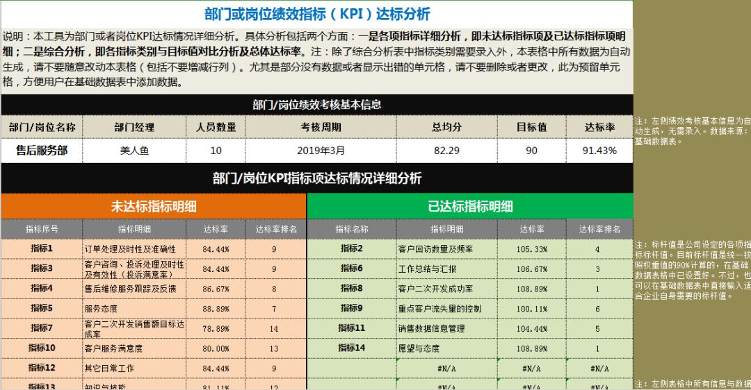 绩效考核通用excel模板,excel绩效考核成绩汇总等级函数