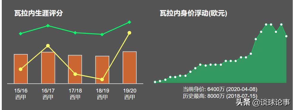 瓦拉内为何获称学霸呀,瓦拉内巅峰学霸