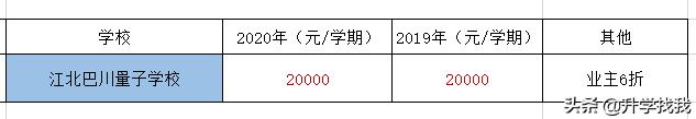 247000！2020年重庆民办小学学费出炉，又又又涨价了