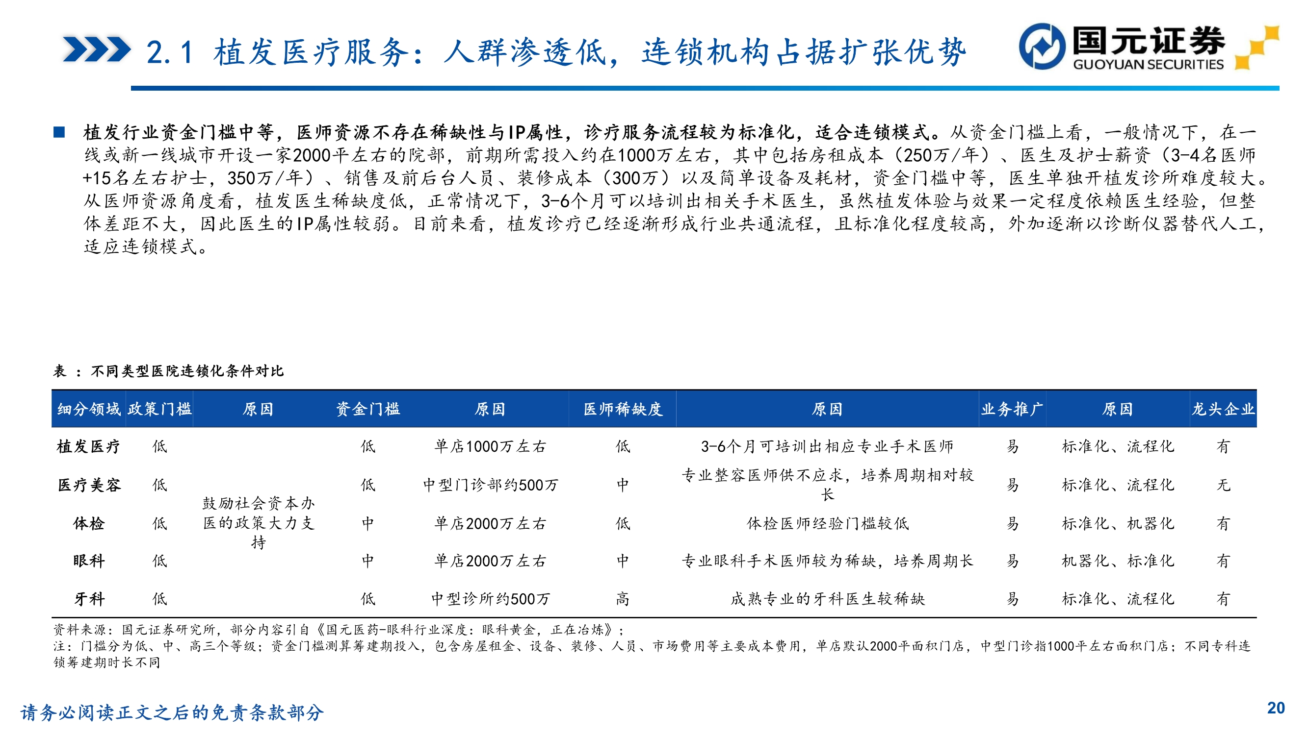 植发行业研究,植发医院问诊雍禾
