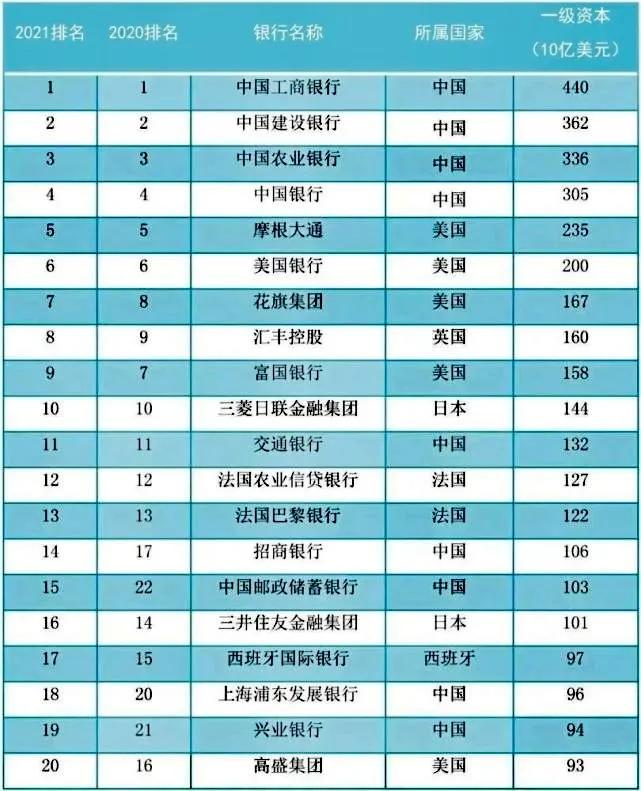 不一样的宁波银行,说说宁波银行的小而美