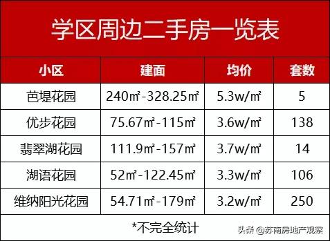 苏州吴中顶级学区房,苏州吴中优质的学区房