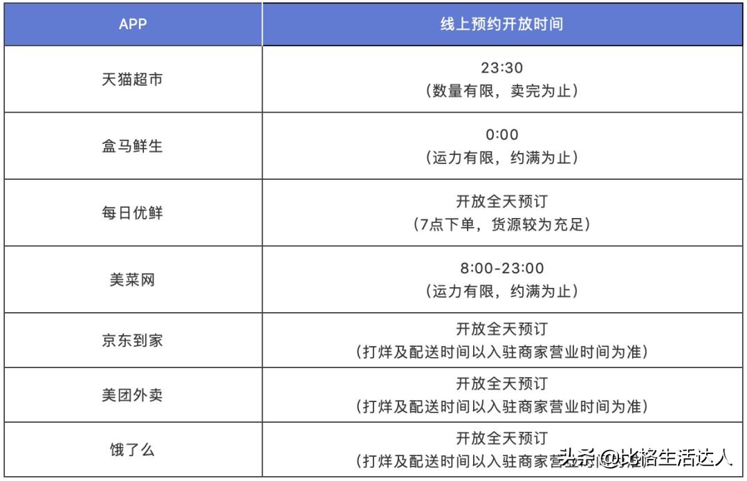 疫情买菜app排行榜前十名,现在买菜app有哪些