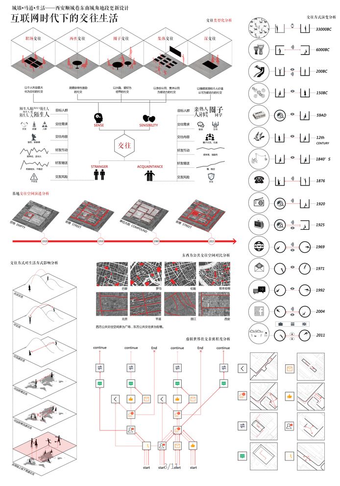 我虽然画图和设计做的不怎么样，但是排A1展板还是很OK的