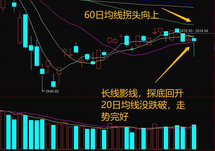 4月22日股市大盘大跌原因,2022.4.29日大盘走势