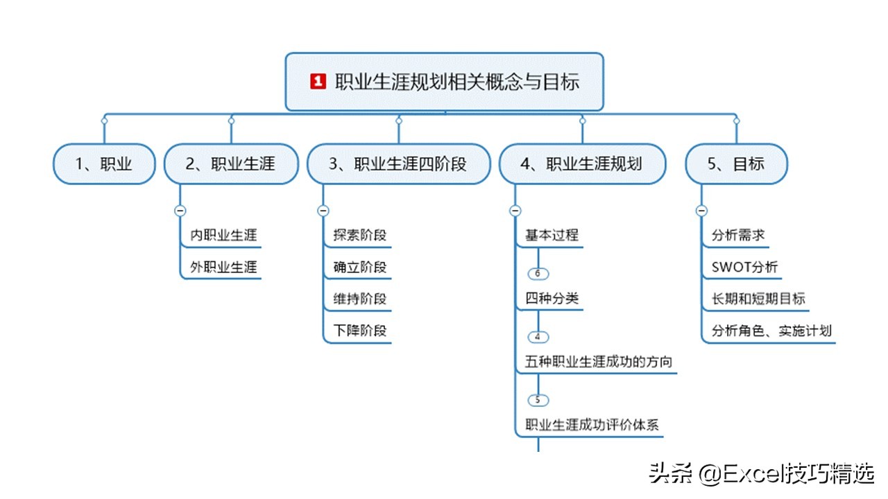 濡備綍鍋氬ソ鑱屼笟瑙勫垝ppt鍩硅,鍏徃鑱屽満鑱屼笟瑙勫垝鍩硅ppt
