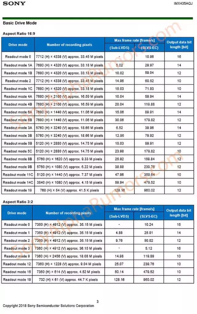 佳能1dx3人像作品,佳能1dx3像素低有没有影响