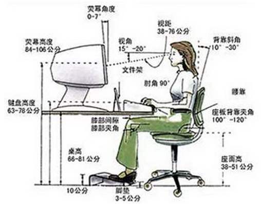 生活中眼睛看不清、重影、模糊,有哪些实用护眼的的方法,可收藏