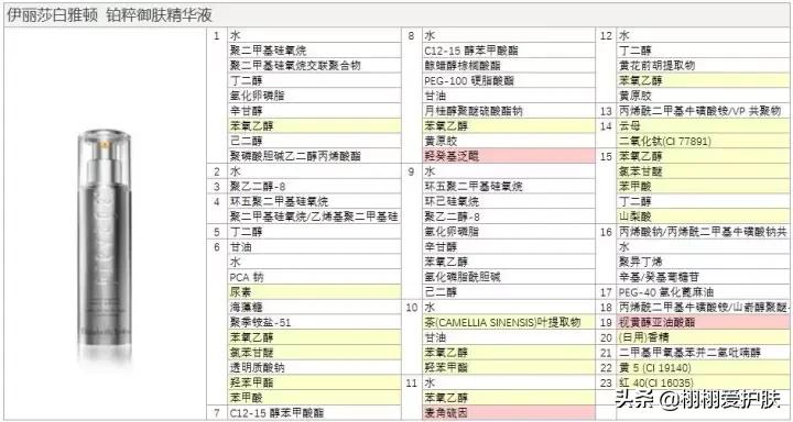 雅顿橘灿精华美白效果怎么样,雅顿橘灿精华2.0怎么打开