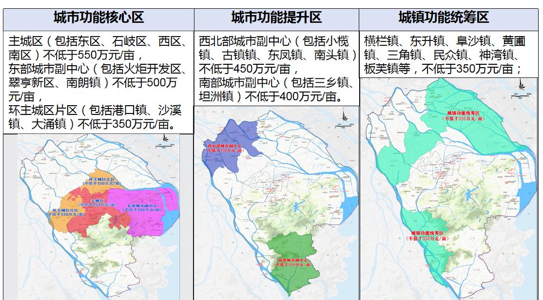 带方案出让用地流程 (广州第一批集中出让产业用地)
