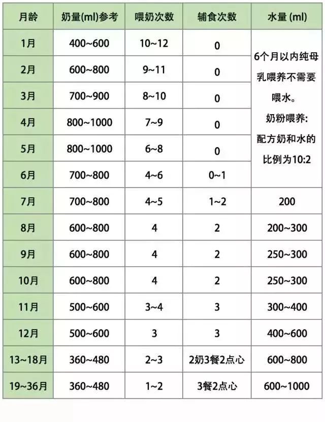 吃了老母鸡汤奶水少了咋办,奶水少喝什么下奶最快