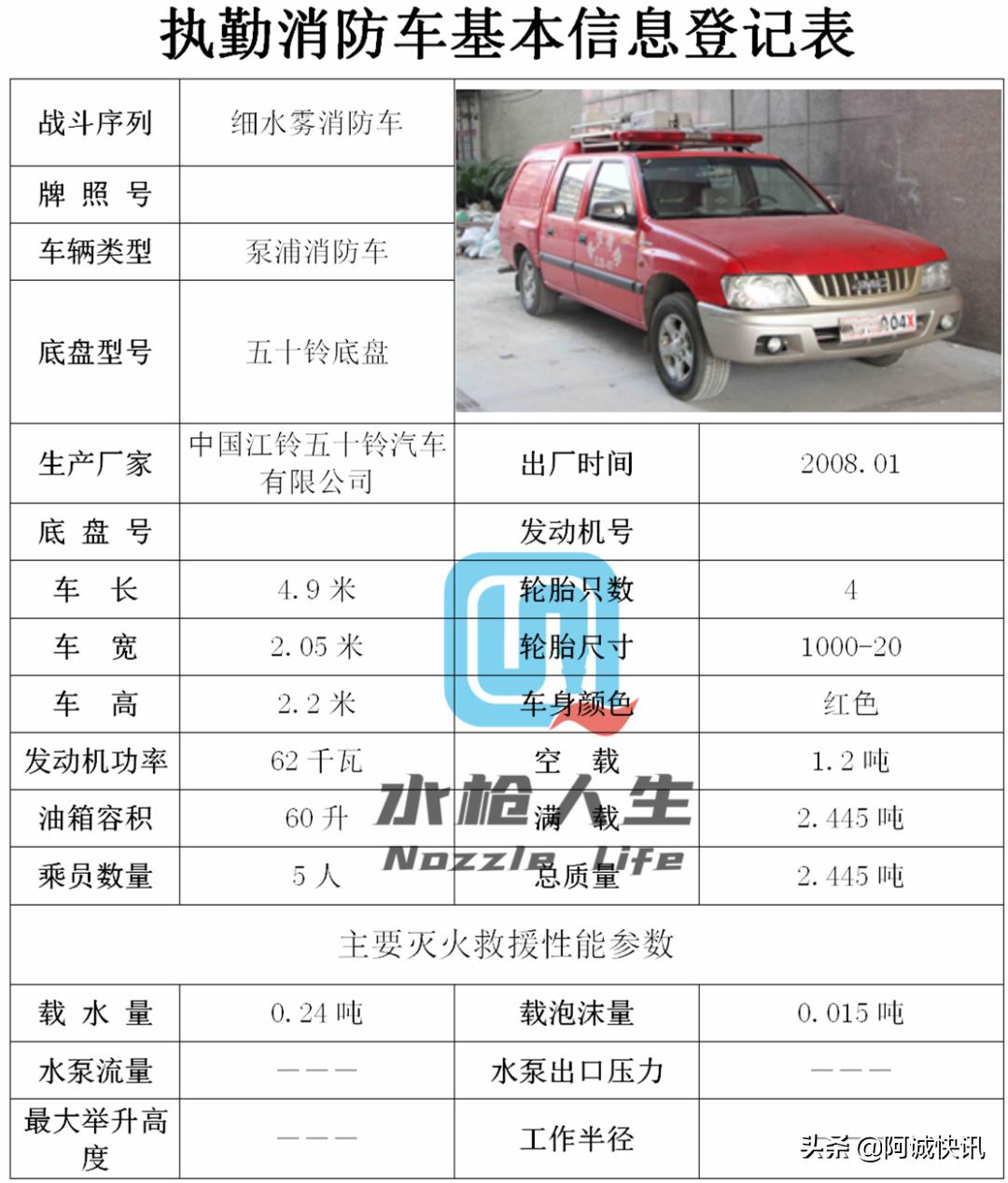 战术防暴装备,消防员装备器材手册