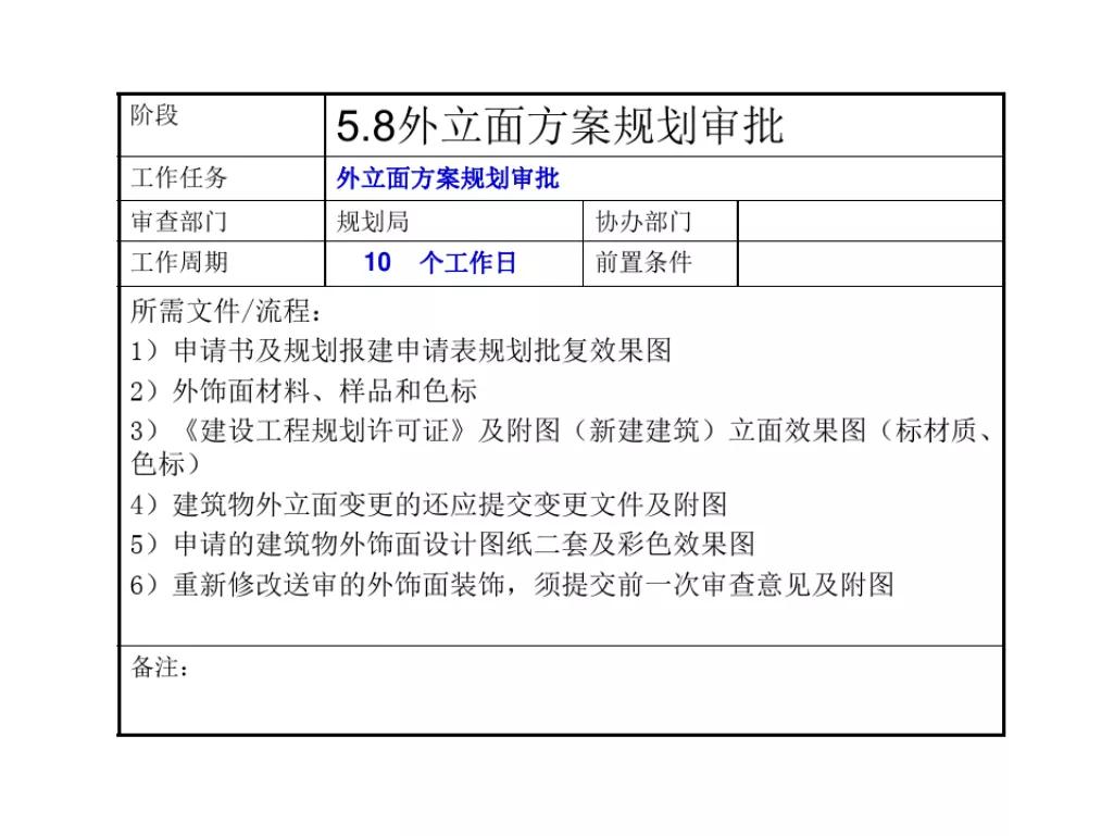 石家庄报批报建全流程,工程项目报批流程