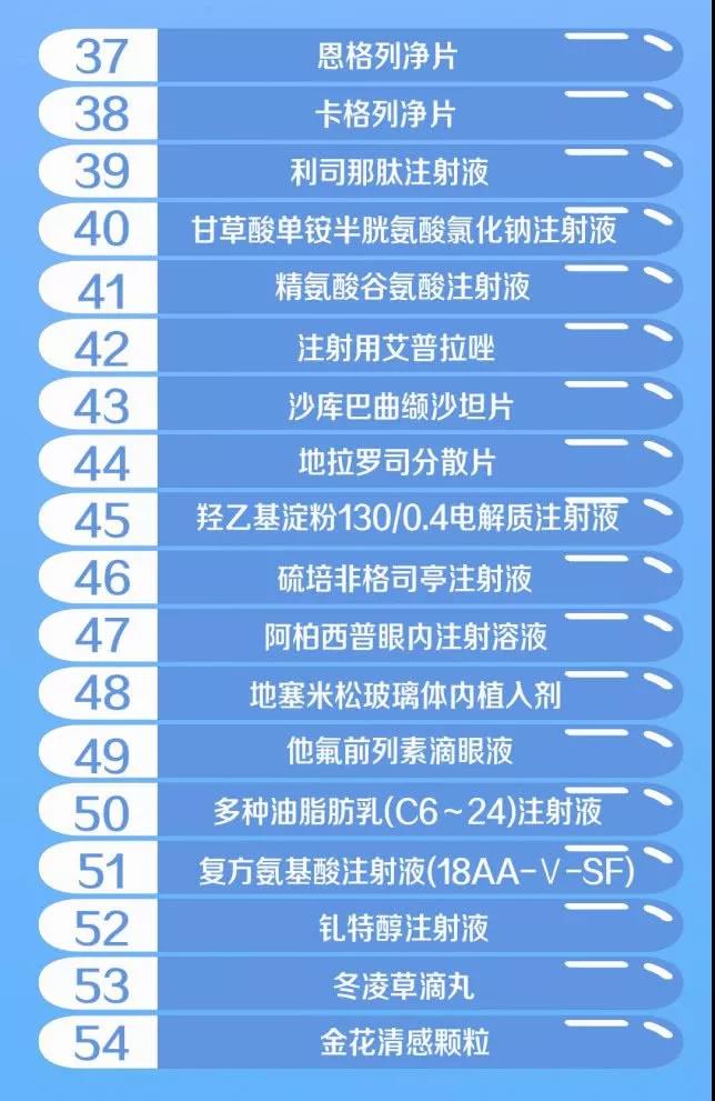 丙肝特效药最新进医保,医保目录的丙肝药物