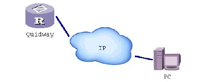 h3c零基础教程,如何从零开始配置路由器