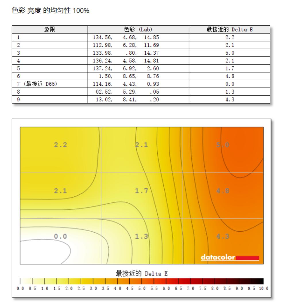 戴尔32寸4k显示器144hz测评,戴尔s2721qs显示器测评