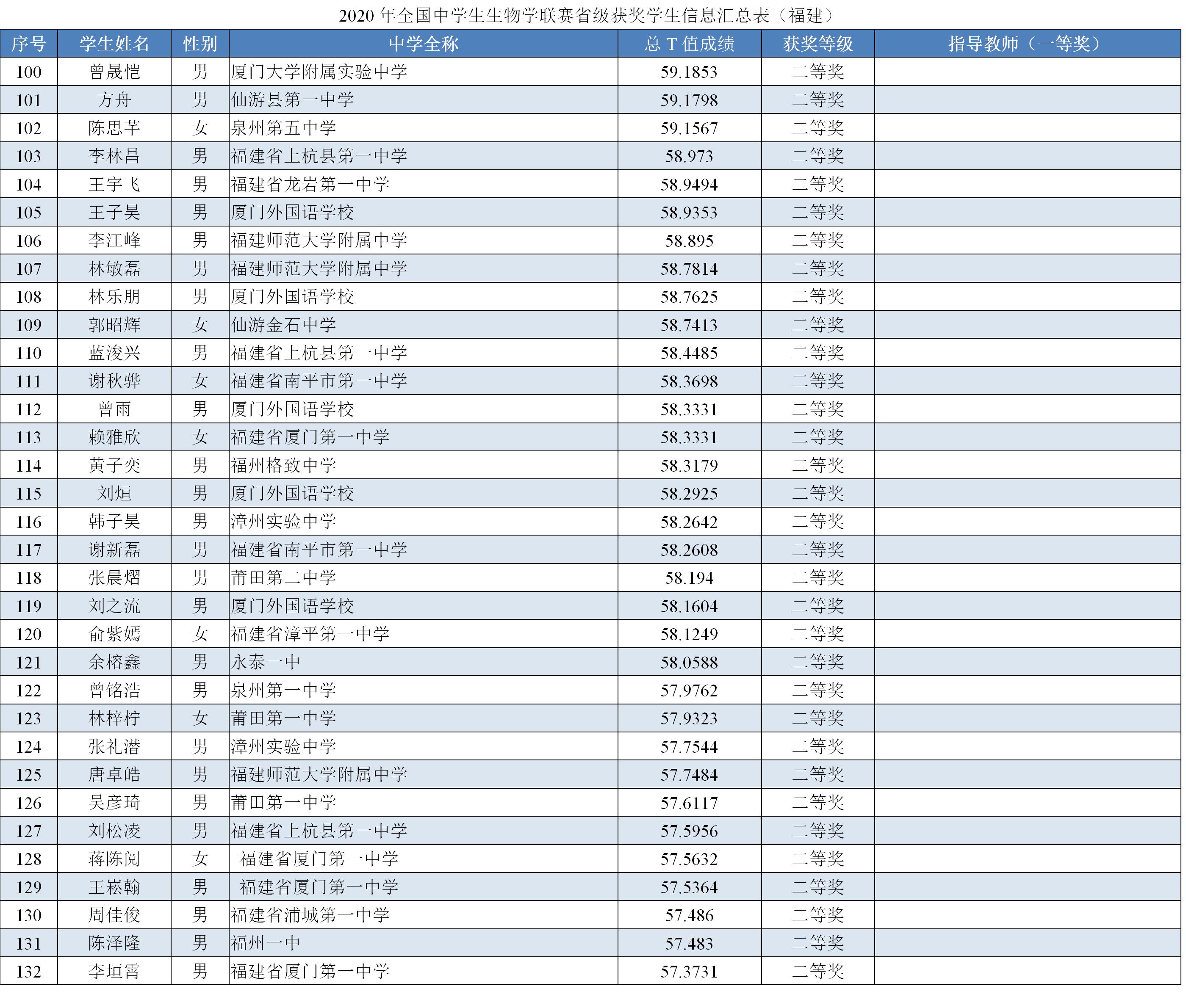 39届全国中学生生物竞赛,2024福建省中学生生物竞赛