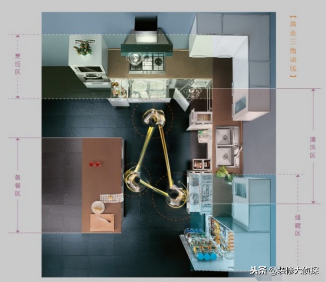 怎么挑选2万元以内的橱柜？过来人实力解说板料+品牌，实用入骨！