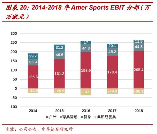 amersports旗下多品牌,amersports公司待遇