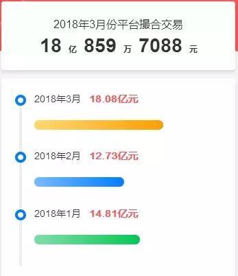 上市公司平台的优势详细分析,上市公司可能会出现什么问题