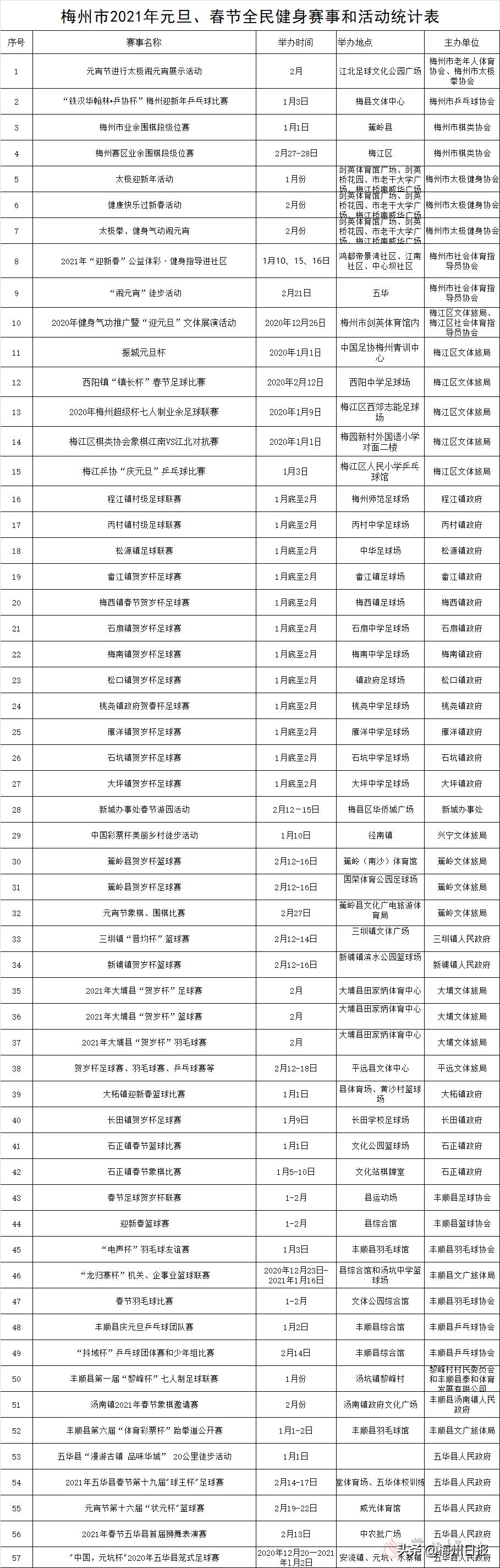 梅州客天下不夜城舞狮,春节篮球赛活动视频