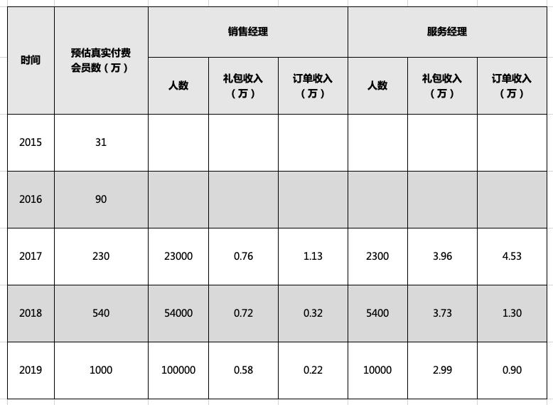 云集微店社交电商案例分析摘要,云集社交电商怎么运作