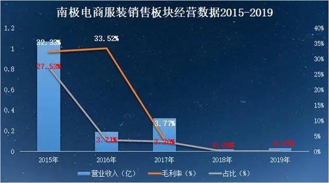 南极电商吊牌怎么卖的,南极电商吊牌服务