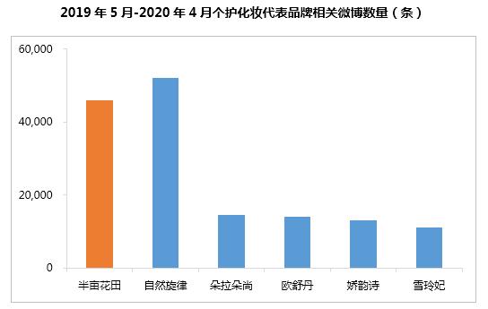 半年卖十亿,半亩花田凭什么?1万6千字告诉你
