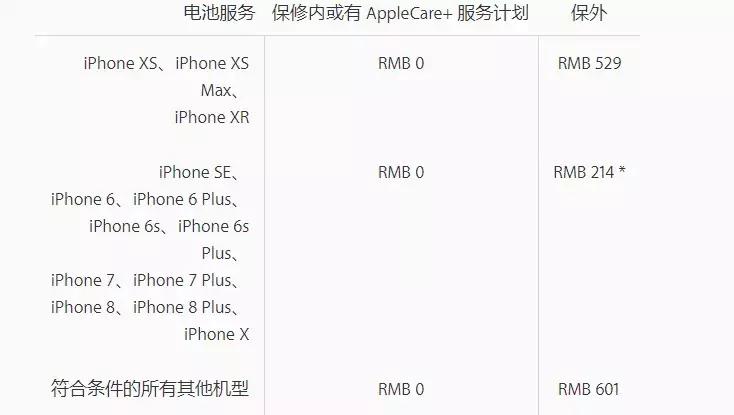 iphone有必要买保险么,有没有必要买iphone的保险