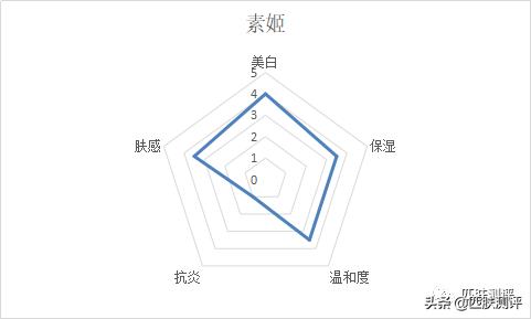 平价美白有效产品测评,国货美白产品测评
