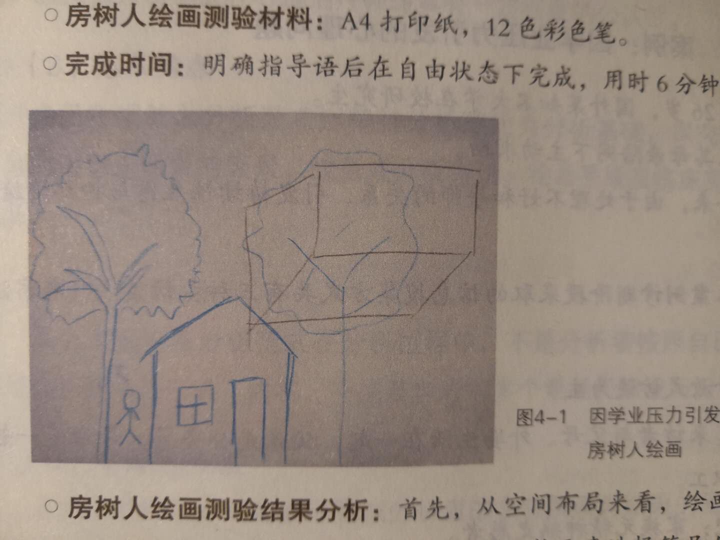 画画治病,绘画医生治病