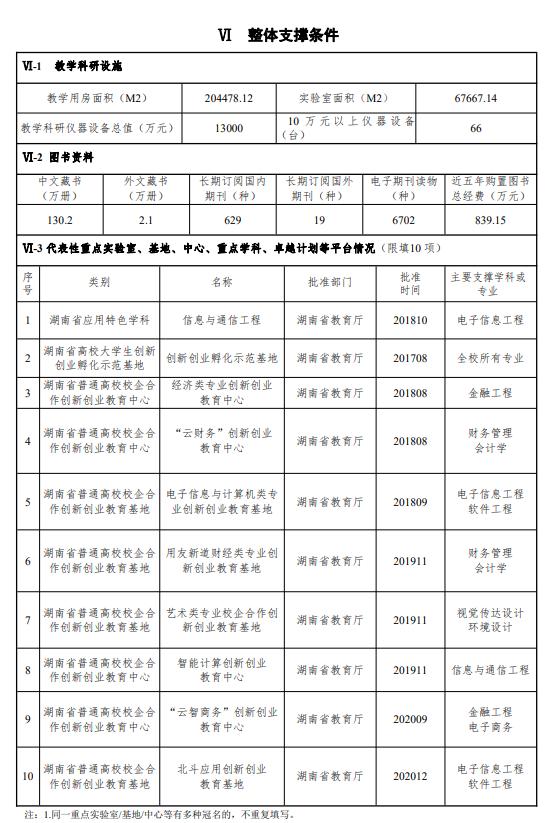湖南信息学院是不是公办的,湖南信息职业技术学院改名