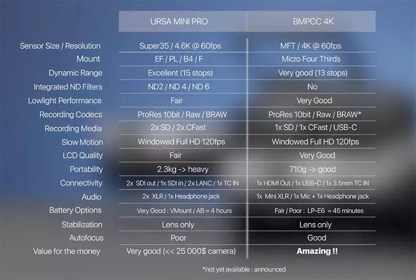 bmpcc4k对比尼康d800,bmpcc4k对比s5