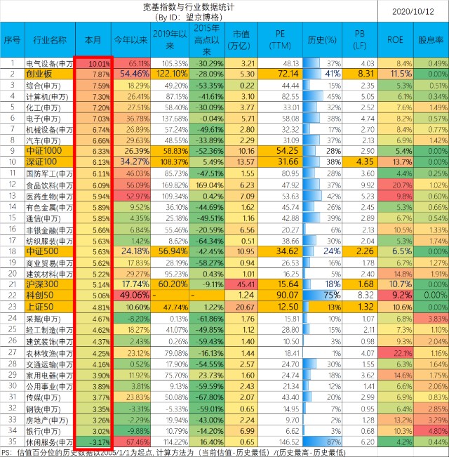 逼空行情深度解析,逼空行情到来