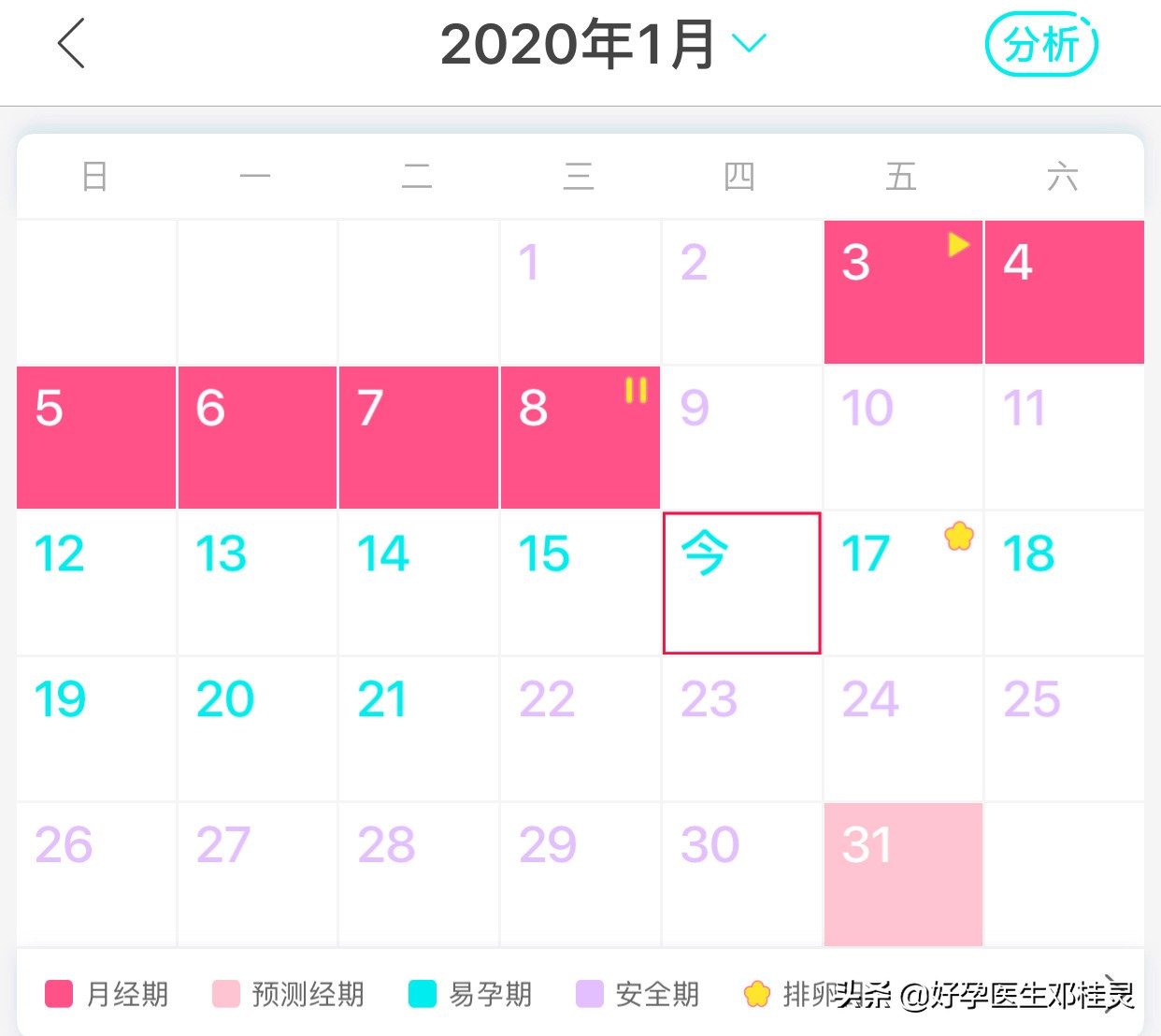 怎样才能知道卵泡有没有正常发育、排卵呢？生殖科医生：B超监测
