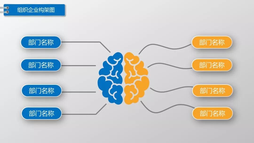 ppt公司组织架构图怎么添加下级,ppt中组织架构图怎么调整框大小