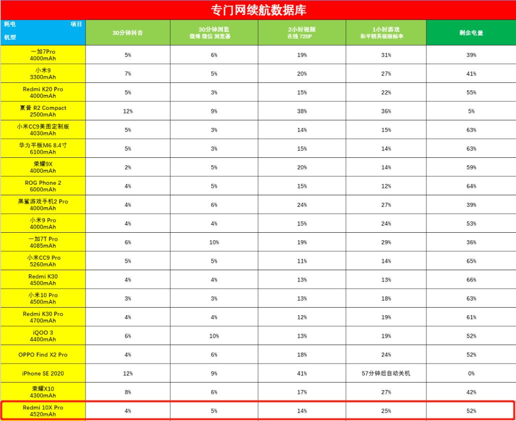 redminote10pro屏幕测评,redminote10pro屏幕评测