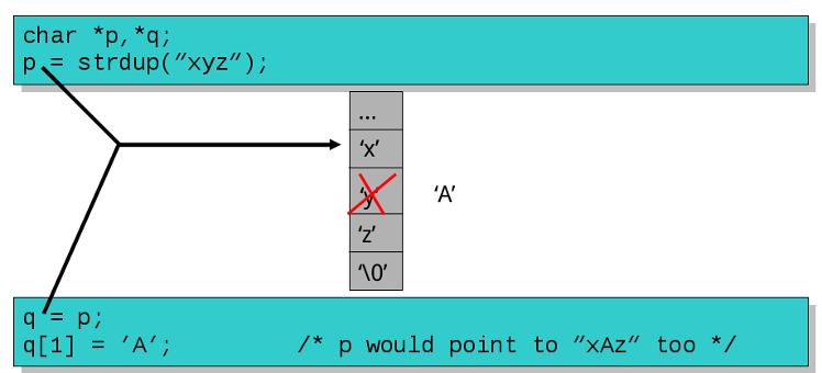 c语言的指针内容全篇,c语言指针基础知识讲解