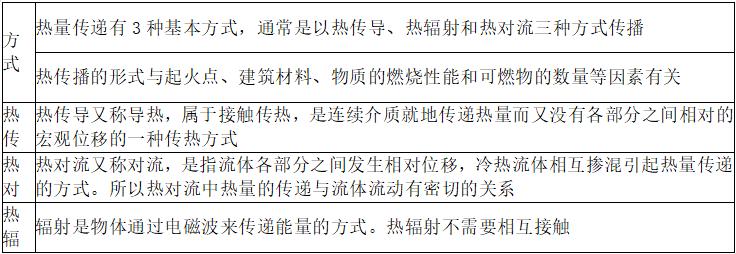 考点速记基础知识10,考点知识大盘点