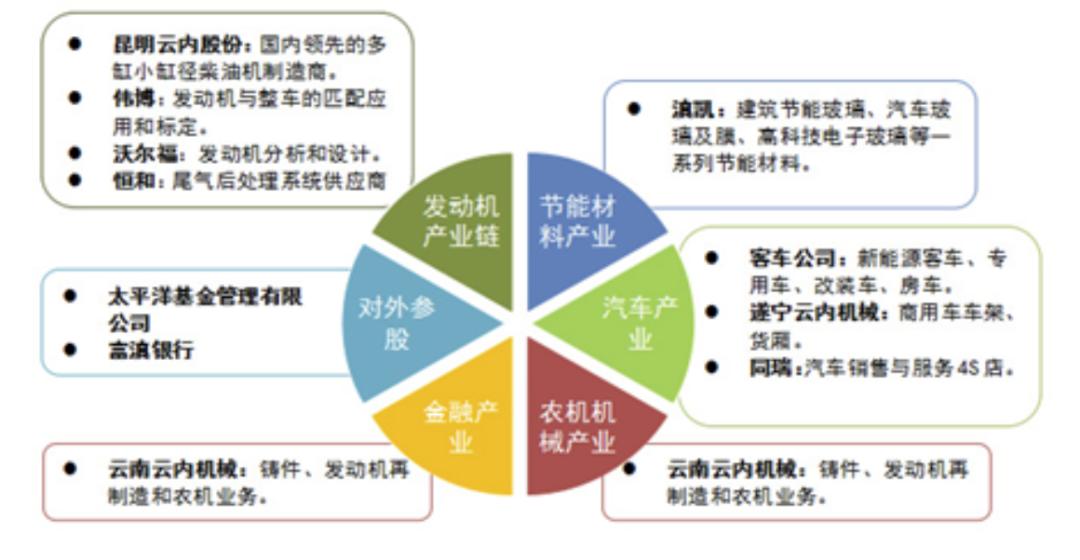 中国内燃机的四大巨头,中国高端汽车发动机企业