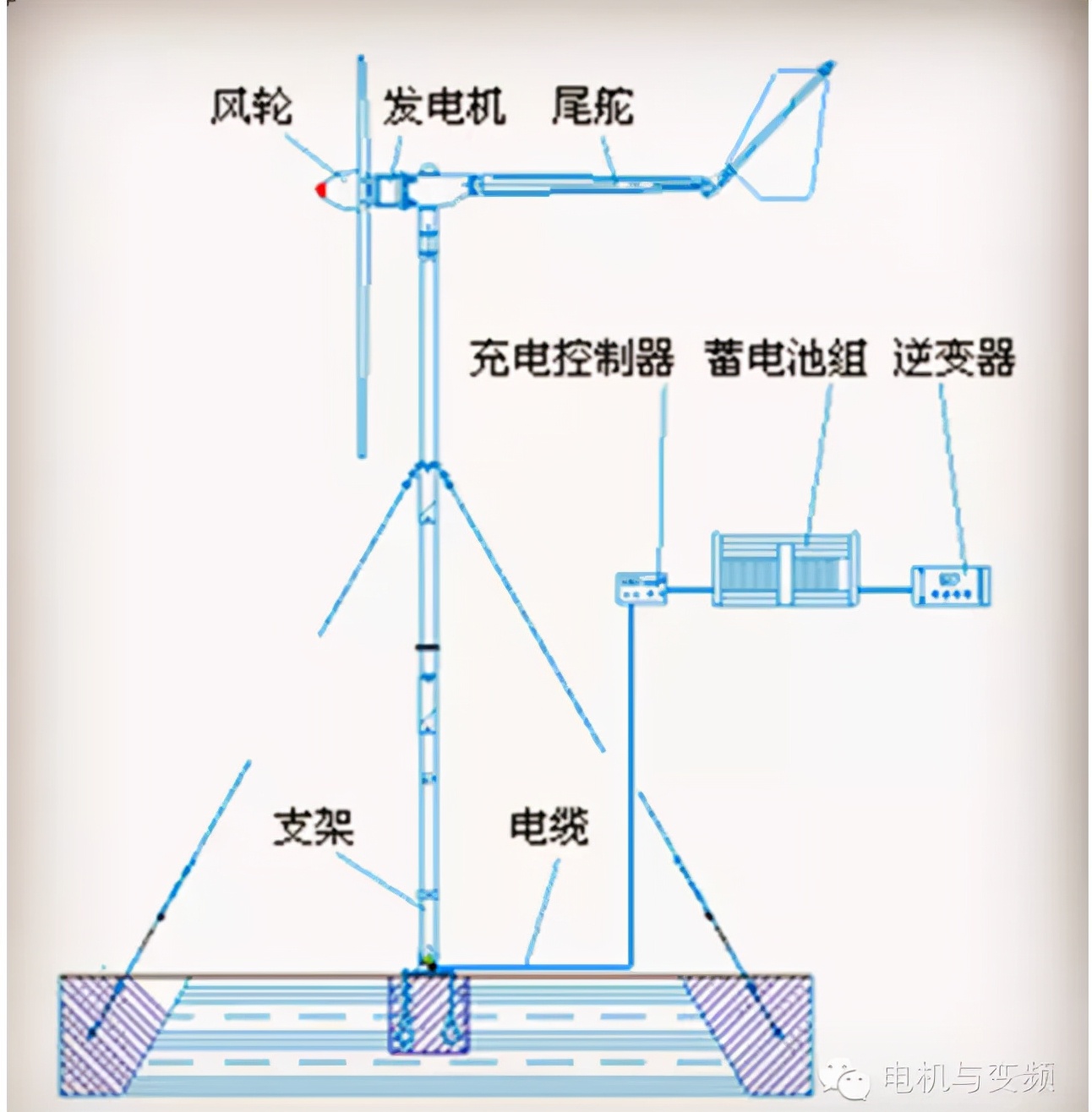 电是怎样产生的,电是如何产生的英语