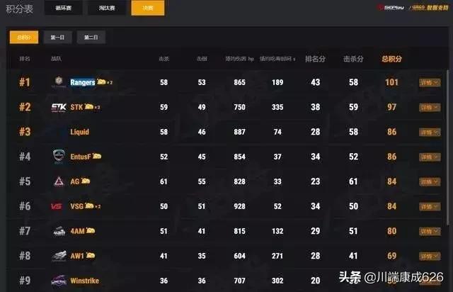 PUBG全球联赛奖金至今未发？获奖队伍队员深夜发文控诉