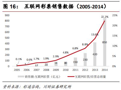彩票行业报道,中国彩票行业的发展趋势
