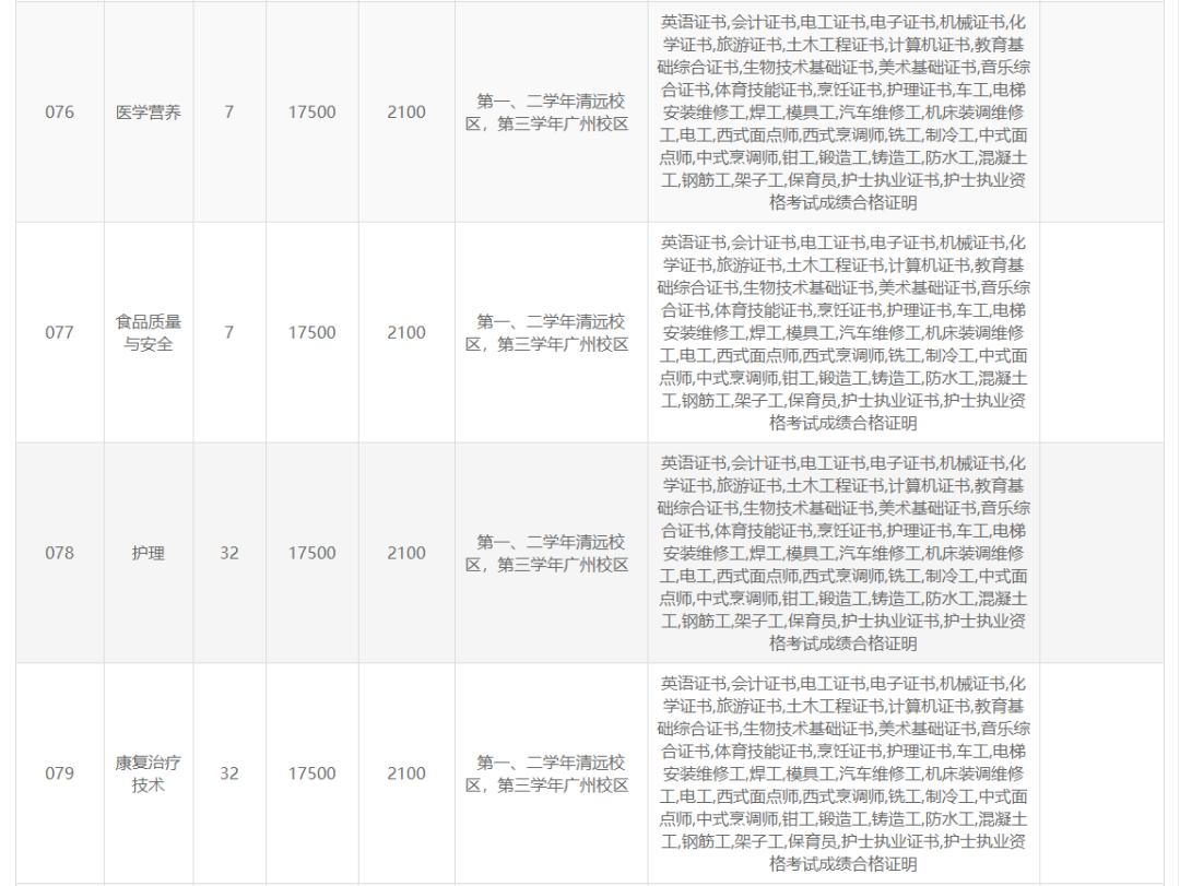 高职高考广东岭南职业技术学院,广东岭南职业技术学院高职宿舍
