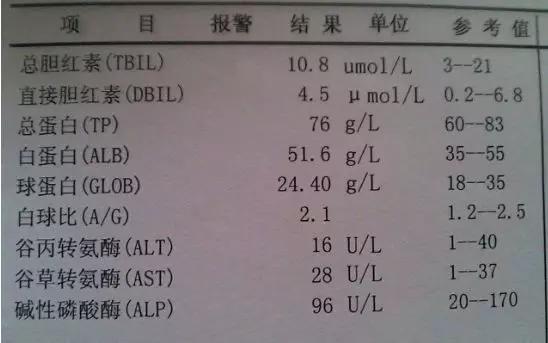 怎么诊断乙肝肝硬化,医院怎样确诊肝硬化