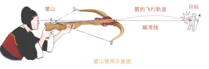 弓箭和神臂弓的区别,神臂弓和一般弩的区别